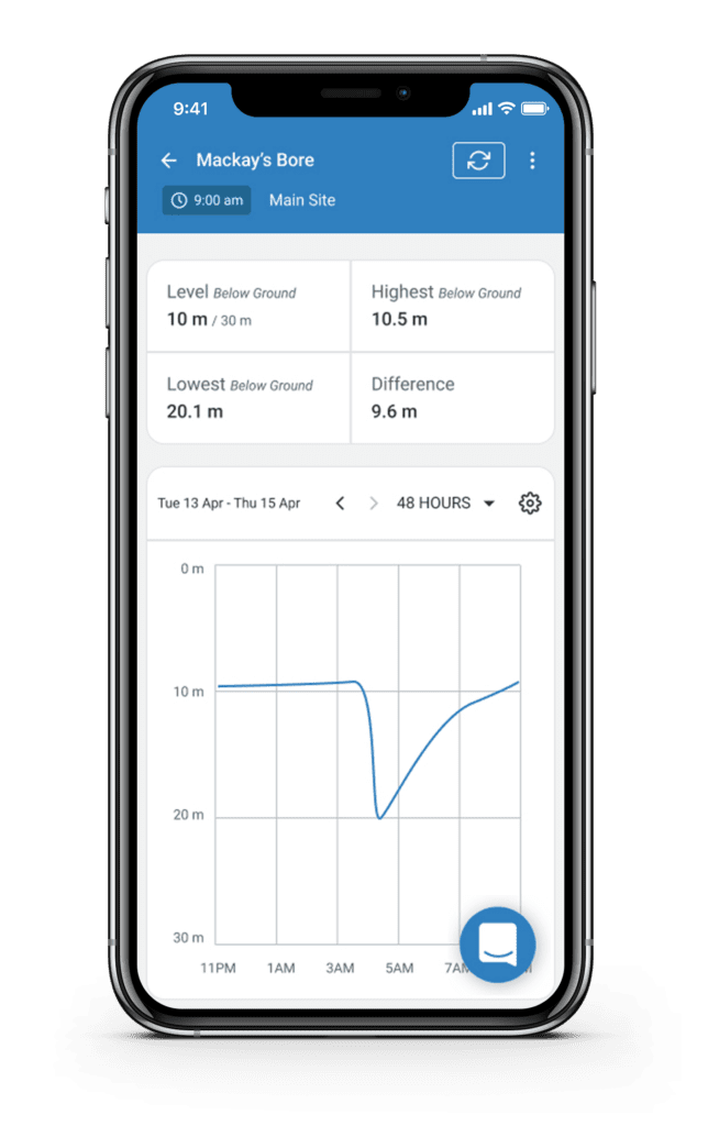 MyFarmbot Bore Level Graph iPhone mock